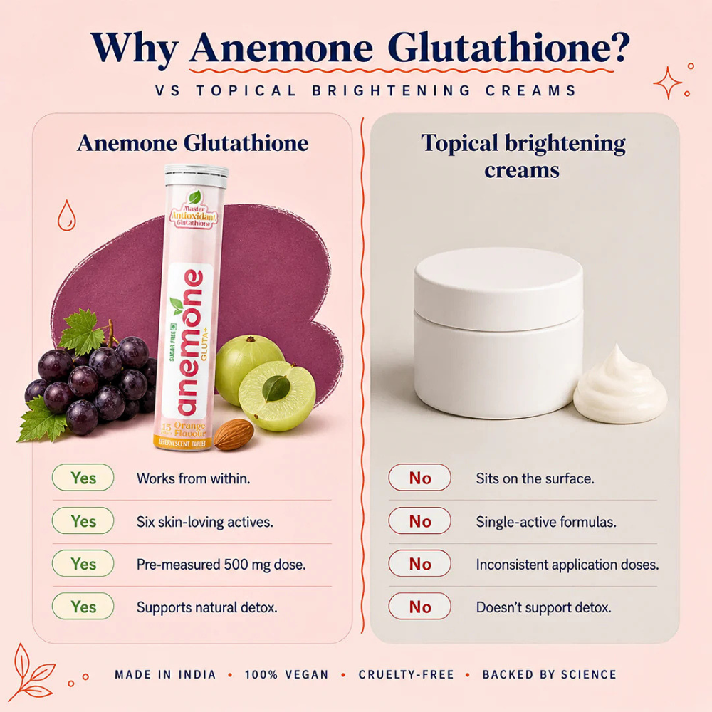 anemone Gluta+ Antioxidant Glutathione Orange Flavoured Effervescent Tablets, glowing skin, Sugar Free, 15 Tablets - Image 7