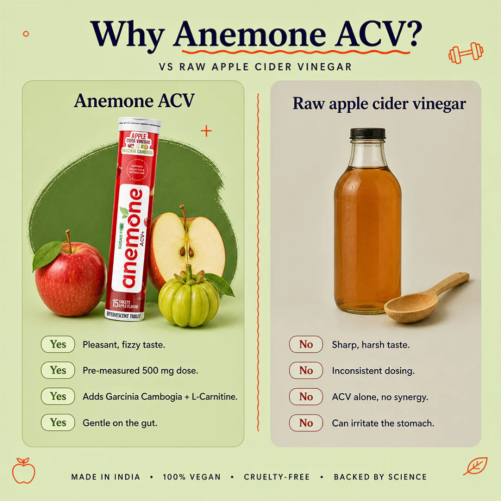 Anemone ACV+ Apple Cider Vinegar Tablets, Sugar Free, 15 Tablets - Image 5